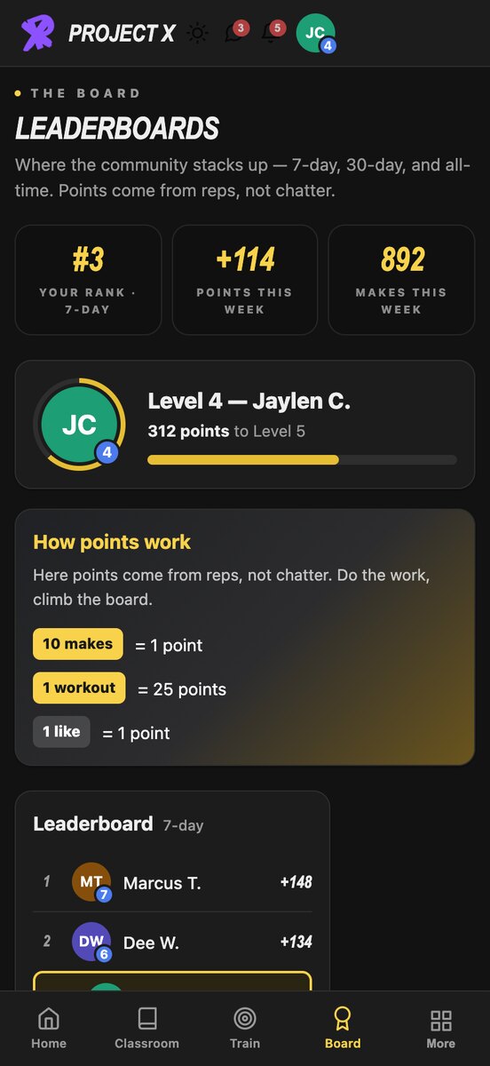 Project X leaderboards screen