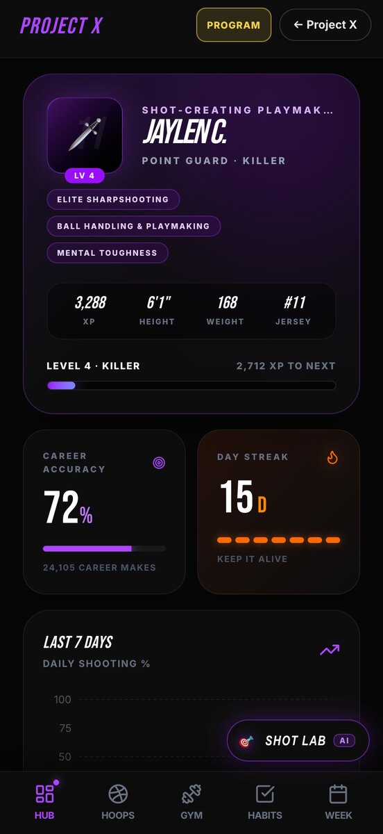 Reps training dashboard screen